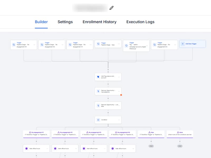 Cold Email Sequence built in GoHighLevel by Lucia Anilao