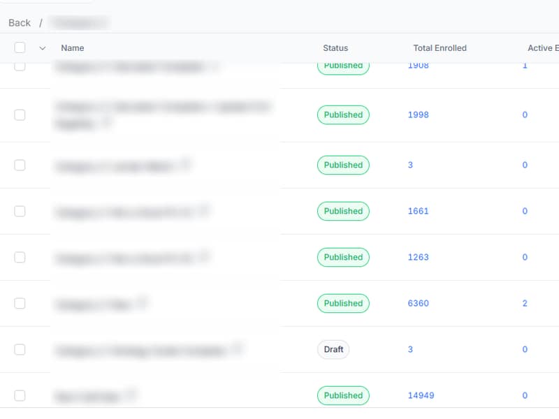 Lead Nurture Automation built in GoHighLevel by Lucia Anilao