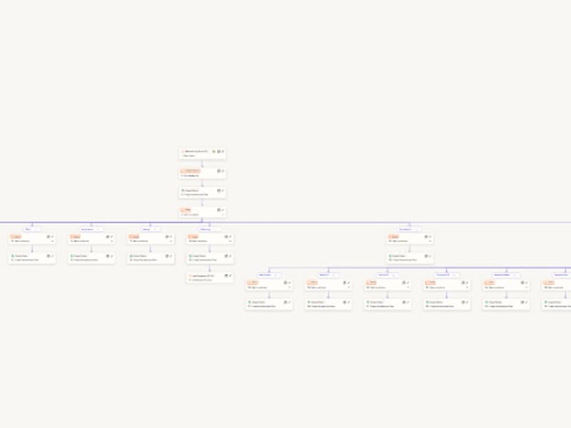 Zapier Zap Build built in Zapier by Lucia Anilao