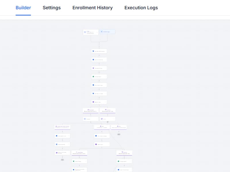 Outreach Workflow built in GoHighLevel by Lucia Anilao
